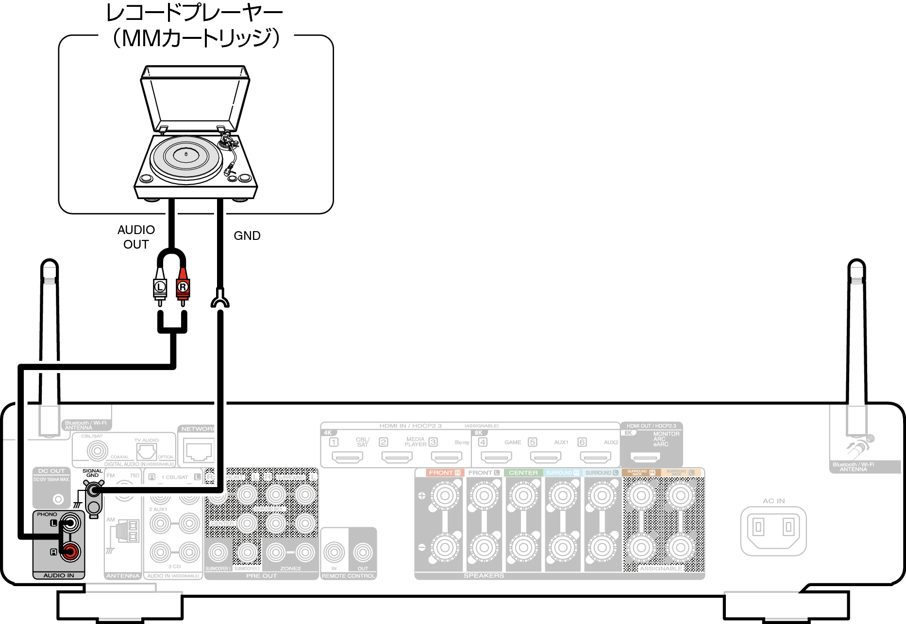 Conne PHONO C70sN